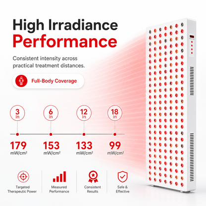 Red Light Therapy  & Near Infrared Light Therapy Panel, Full Body, 1500W
