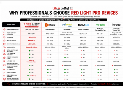 Red Light Therapy VersaDome Pro 2-in-1 – Face & Body Device with 1,998 LEDs